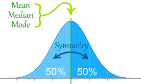 normal-distribution-2.gif