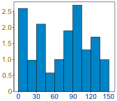 data random