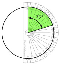 Pie Chart Percentage Generator