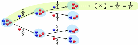 Conditional Probability