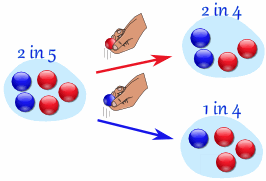 Conditional Probability