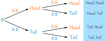 tree diagram