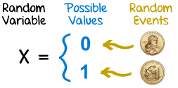 Random variable and value
