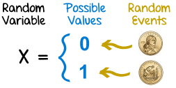 random variable variables variance mean they standard deviation stats ap needed why so heads let math tuesday fun