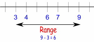 Image result for range