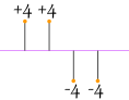 standard deviation why a