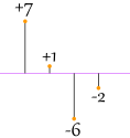 standard deviation why b