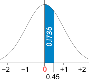 Find Pdf Continuous Random Variable