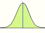 standard normal distribution