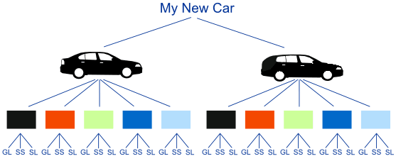 The Basic Counting Principle