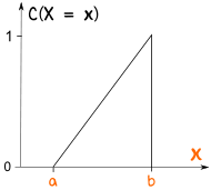 uniform distribution cumulative