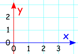 X axis wikipedia