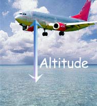 Altitude