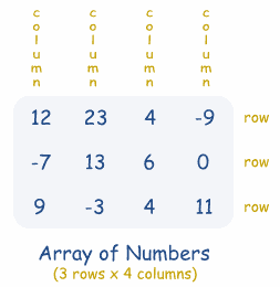 Definition of Array