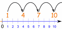 Recursive Pattern Math Activities for the 6th Grade | eHow