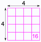 Square (Numbers)