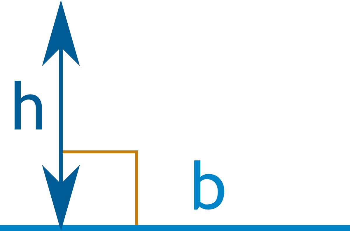 Area of Plane Shapes
