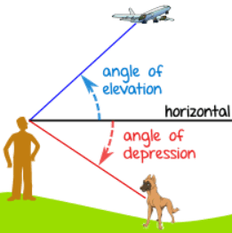 Angle of Depression