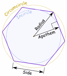 how to find radius of a regular polygon