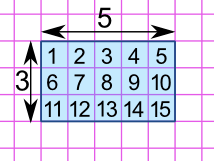 Area Count