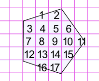 Area Count