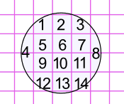 Area Count