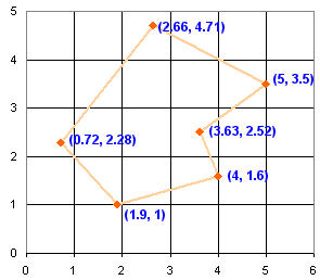 irregular polygon coords