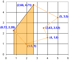 irregular polygon coords and area of one graph trapezoid