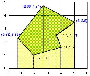 irregular polygon area all trapezoids