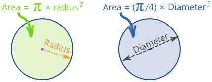 area of circle