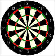 dart board