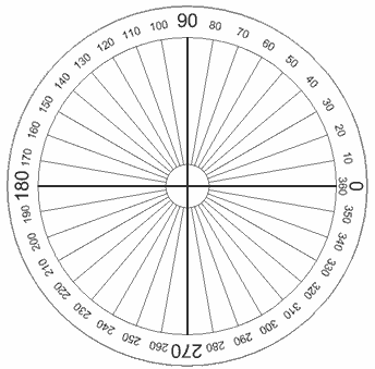 Image result for 360 degrees in a circle