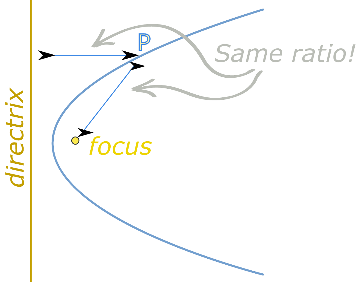 Earth's Perihelion and Aphelion: Effects on Seasons, image size:1200x944
