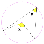inscribed angle 2a and a