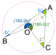 inscribed angle proof