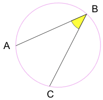 Inscribed Angle