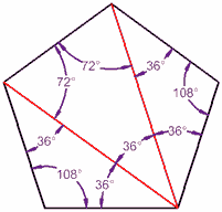 What is the sum of the measures of the interior angles of a regular polygon if each exterior 90?