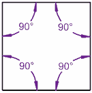 interior angles square 90 90 90 90