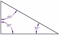 Interior Angles Chart