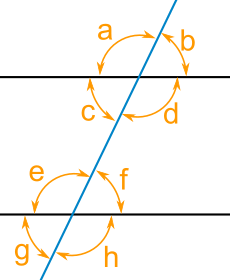 Corresponding Angles