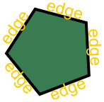 Pentagon edges