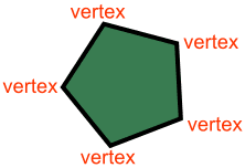 Pentagon vertices
