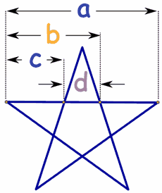 pentagram lengths