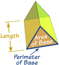 Prisms with Examples