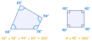 Quadrilaterals Square Rectangle Rhombus Trapezoid