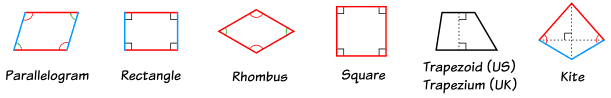 Types of Quadrilateral