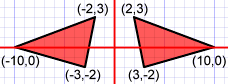 Reflect About Y Axis