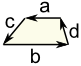 trapezoid perimeter a+b+c+d