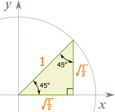 triangle 45 inside unit circle