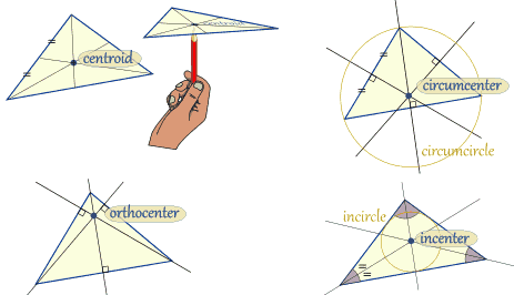 Resultado de imagen de triangle circumcenter incenter